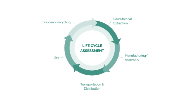 Life Cycle Assessment