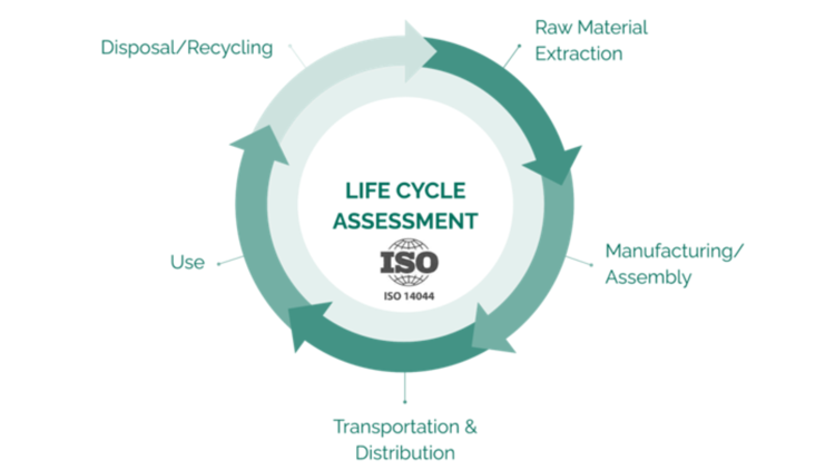 Life Cycle Assessment 2